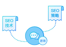 外包网站策略